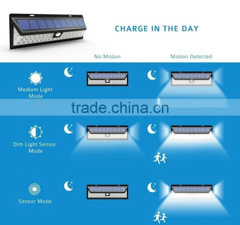 Bright 54LED Solar Power Led Wireless Security Waterproof solar street light for Diveway Patio Garden Path