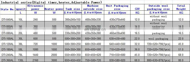 Industrial series(Digital timer,heater,Adjustable Power)Series Ultrasonic Cleaner DTI-120AL