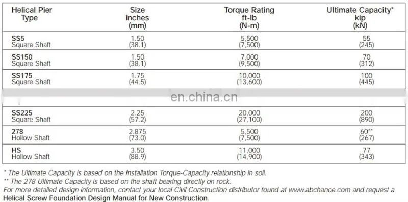HDG forged earth screw helical anchor pile