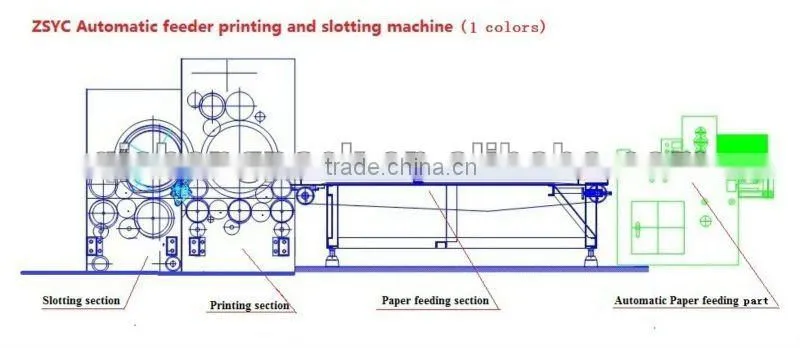 Automatic feeding printing slotting equipment machine group