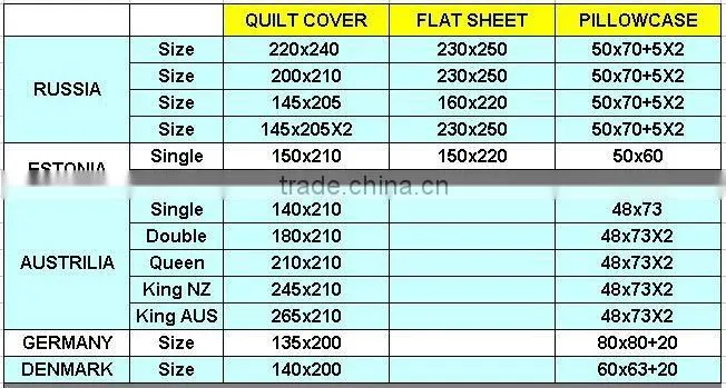 Trade assurance/C40*40/133*72/high quality panel printing 3D floral design fabric for bedding set
