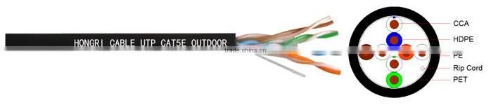 cat.5e utp cable cca outdoor