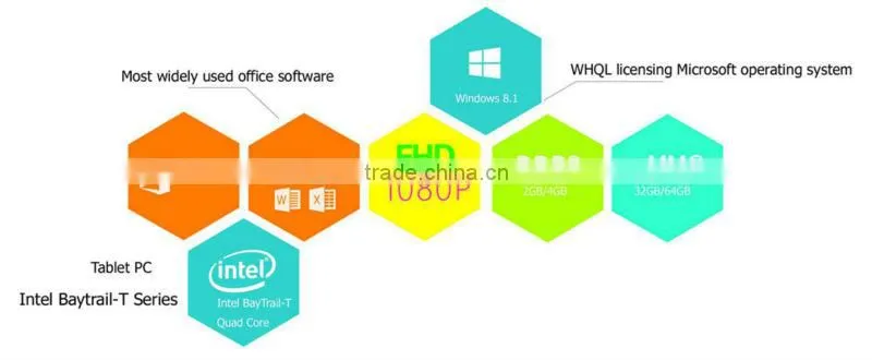 2015 hot selling Intel baytrail mini pc windows8, Z3735F intel atom mini pc