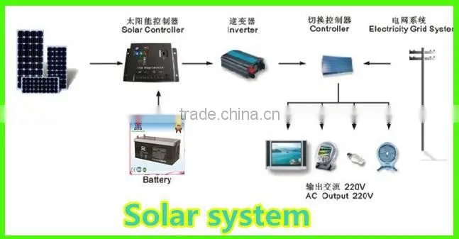 10kw Grid tie solar System also called 10kw Home solar Power system