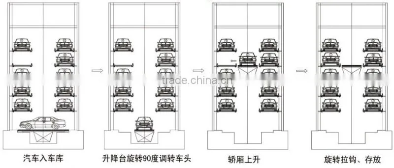 Vertical cycle series cubic parking garage/cubic parking garage