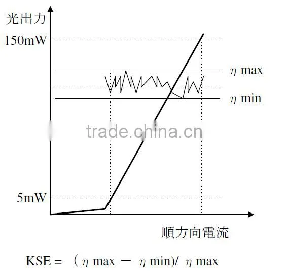 Adjustable Blue Violet 3.8mm 405nm 120mw Laser Diode