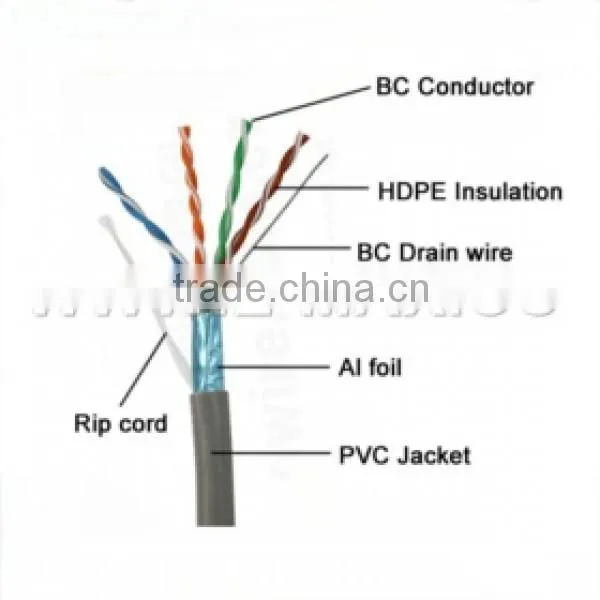 Good speed ODM OEM colored braiding electric wires data cable cotton textile wires