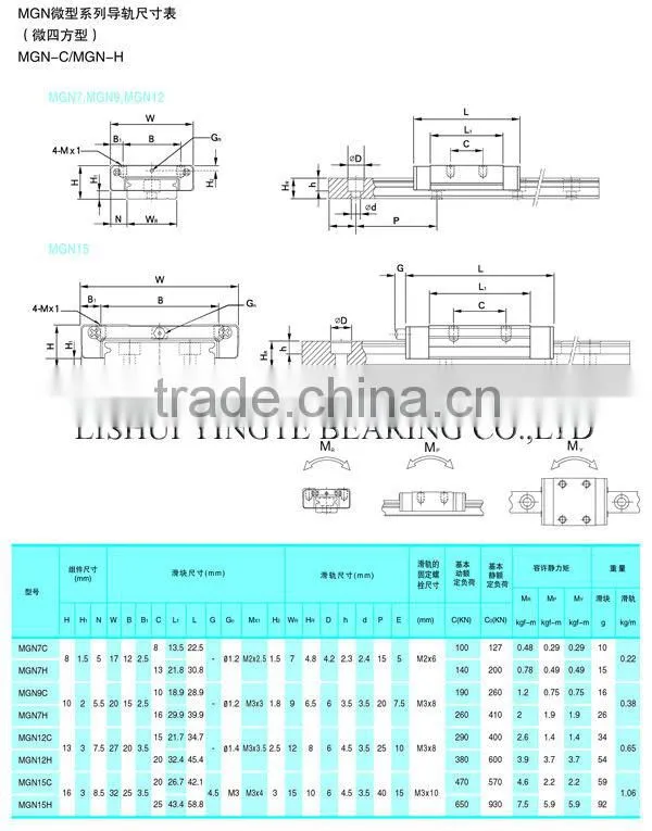 miniature linear guides rail linear guideway