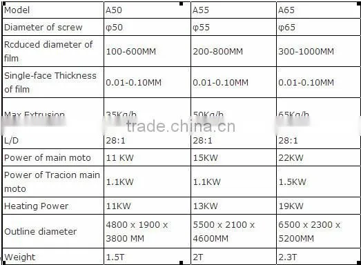 film blowing machine price,2016 the newest plastic film making machine