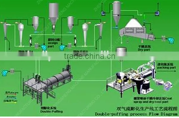 2015 !!! high efficient soyben meal extrusion bulking machine