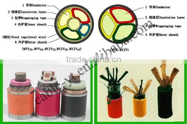 Up to 25KV Portable | Flexible Mining Power Cables Used in Mines