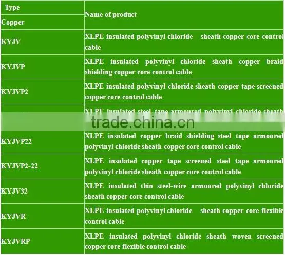 UL XLPE Wire For Electric /Control Cable