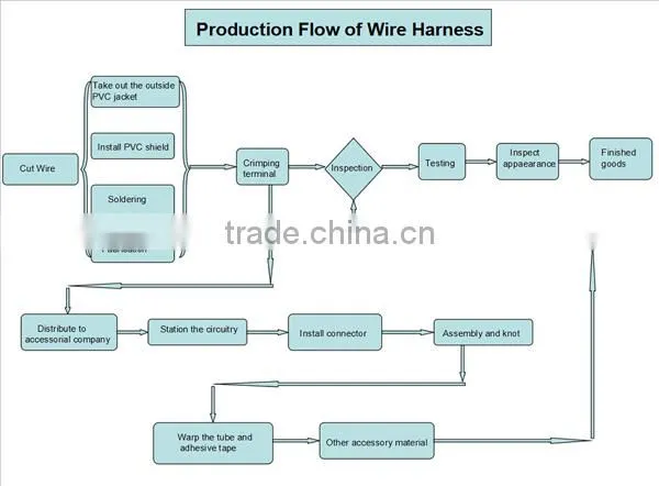 OEM ODM Custom Game Machine Wire Harness