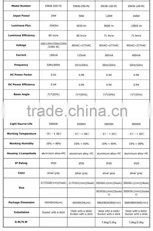 fan heat transfer led industrial light