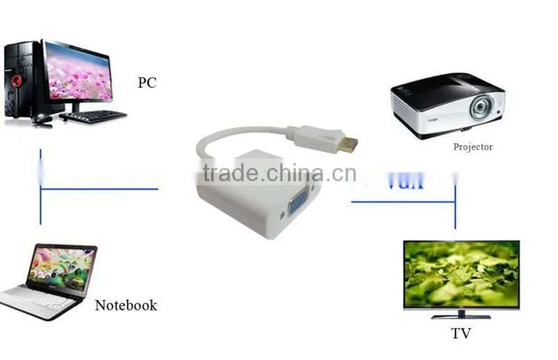 DP TO VGA cable adapter