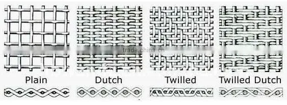 Chemical Filter 100 Mesh 0.1mm Titanium Woven Wire Mesh