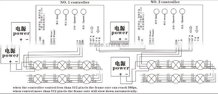 LED controller with SDcard T-1000S