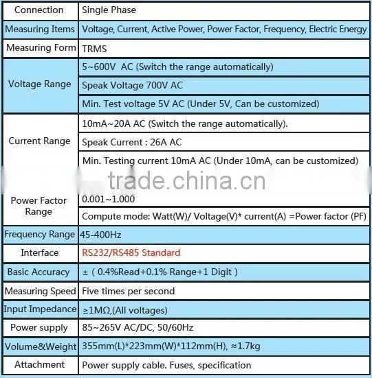 LED Tester PM9805 Digital power meter interface model for electric parameters test