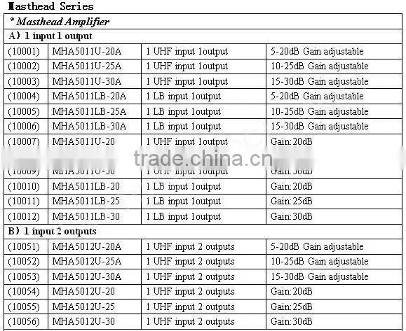 Satellite signal tv antenna amplifier(MA-6031UVF)