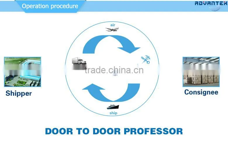 Shipping container from china to Houston