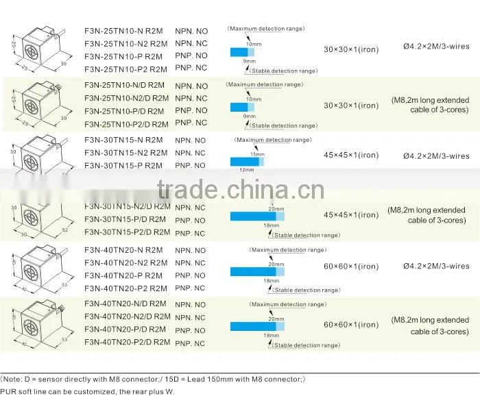F3N series Big Rectangle Proximity Switches Sensors, long and wide range sensors