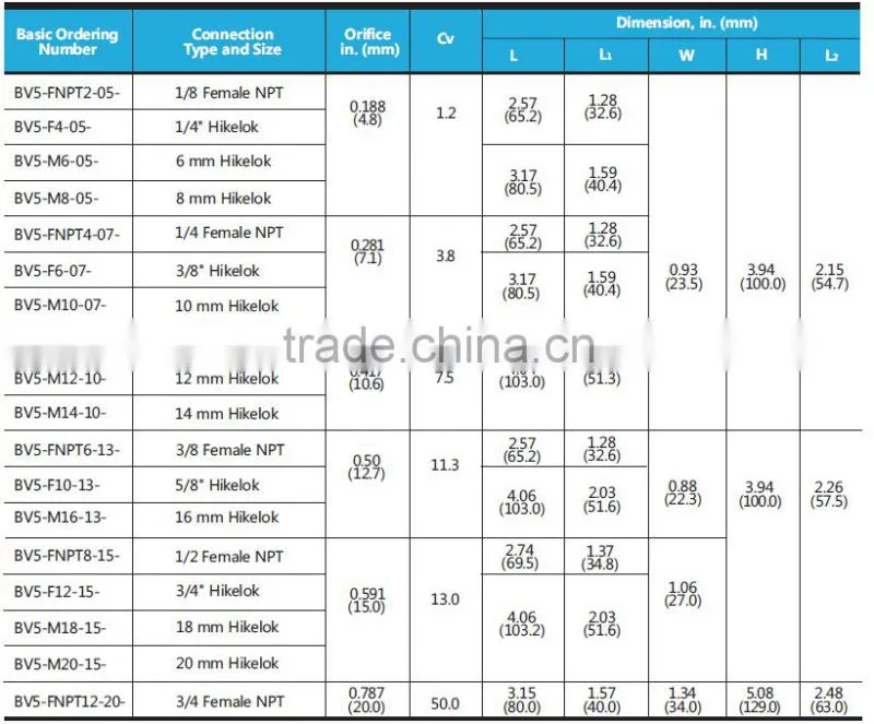 3 way stainless steel ball valve, brass valve ball, CNG ball valves 3/4 inch, 1inch dn20 50 ppr plastic handles brass ball valve