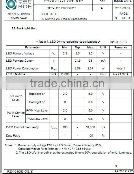 Shenzhen original Full stock Boe 12.5 Inch colour TFT LCD