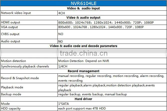 CCTV NVR 4ch Home Video Surveillance 1080P ONVIF Cloud Technology NVR