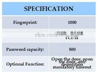 Nigeria election door bell wifi access control attendance system