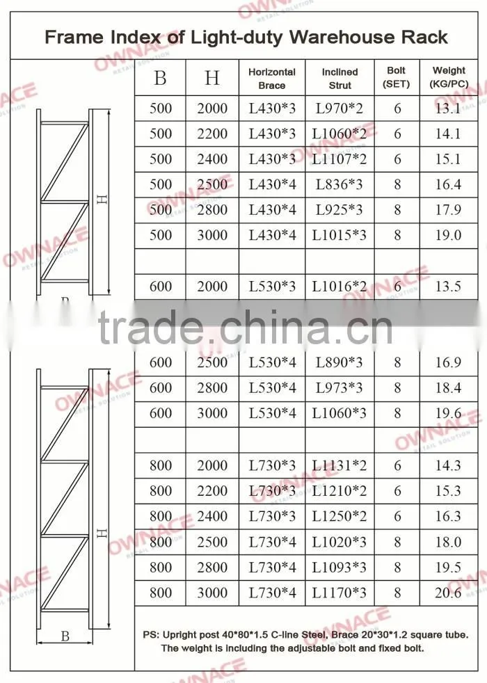 Multi-layer Durable Light Duty Customised Stainless Steel Storage Rack System