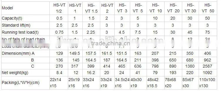 high quality G80 chain manual 2 ton vital chain block hoist