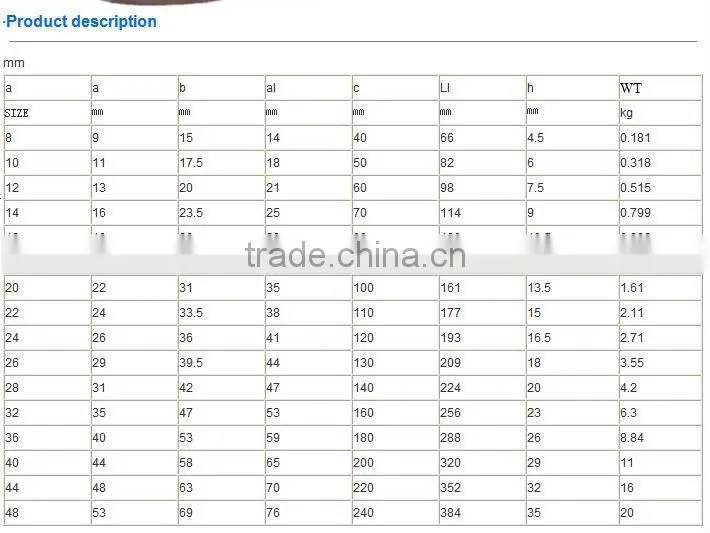 DIN3091 DUCTILE IRON THIMBLE