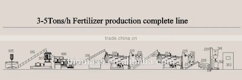 hot sale YQXJ-800 ball granulator machine for sale,2-4t/h output