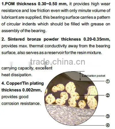 plastic bushing/ flange bushing/DU bushing