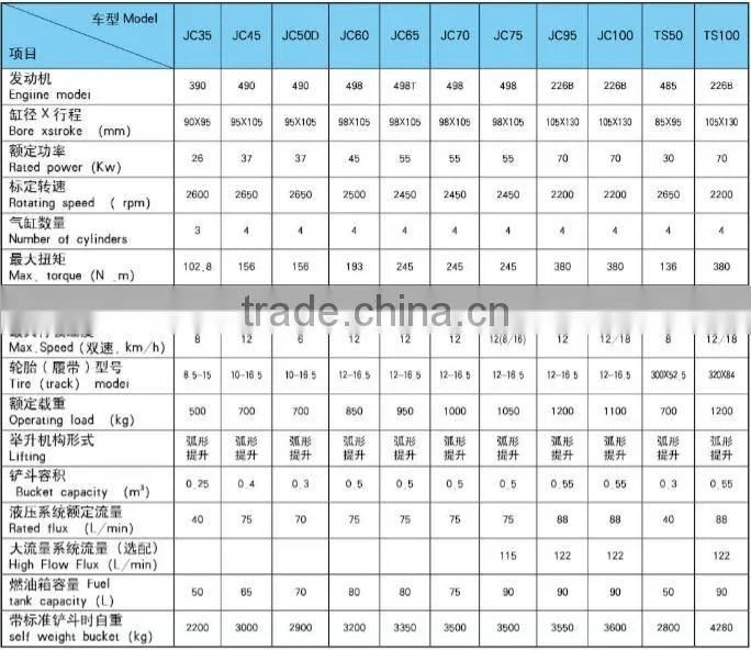 850kg Hot Sale Small Skid Steer Loader 60hp JC60 Skid Steer Attachments