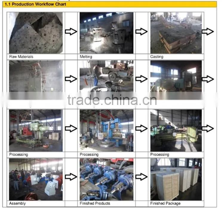 PTFE End Suction Chemical Pump