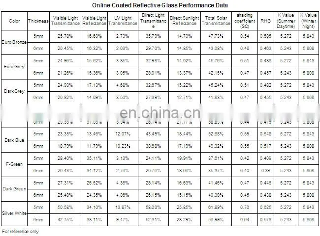 China high quality beautiful 4-8mm Pink Reflective Glass Suppliers