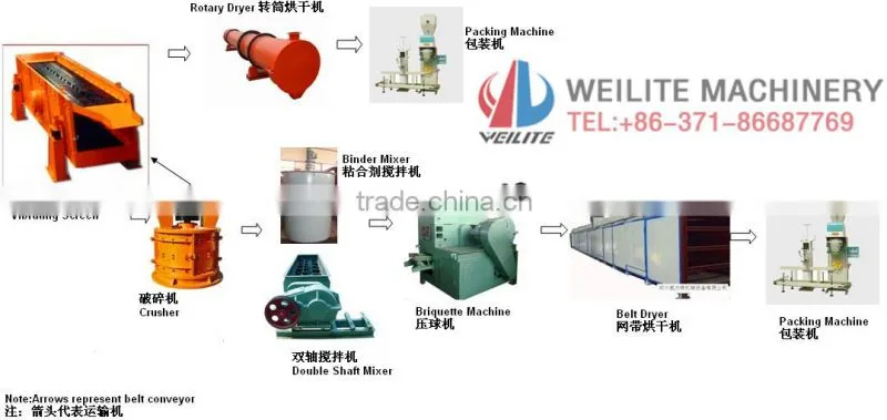 Drying Equipment For Fly Ash / Fly Ash Dying Machine