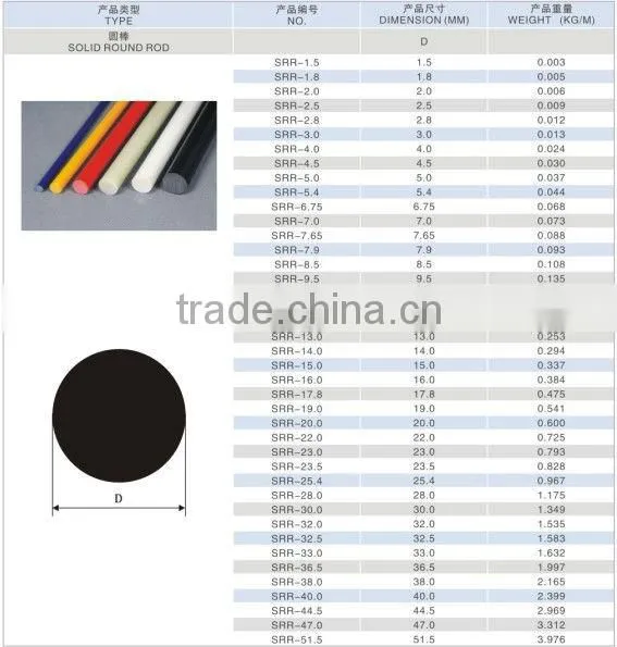 Fiberglass Pin Pultruded Solid Fiberglass Reinforced Rod