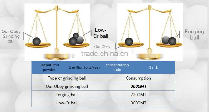 large hollow steel balls