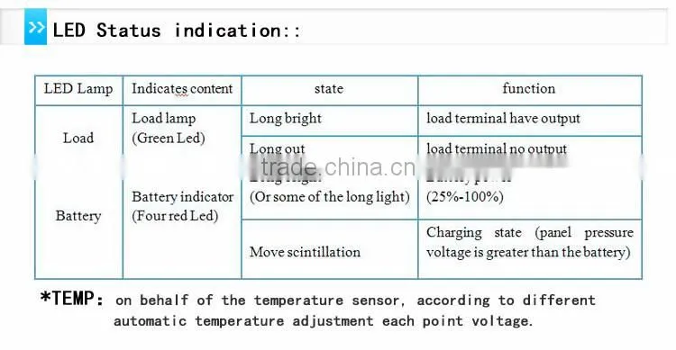 wind and light work together for controllder,solar panel regulator