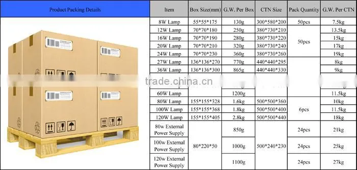 1000lumen led corn light