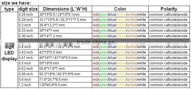 GOOD QUALITY 4digits LED DISPLAY for microwave series