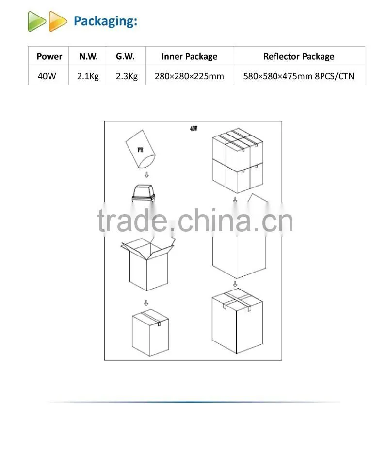 UL listed 40W IP54 industrial ceiling led canopy light fixture
