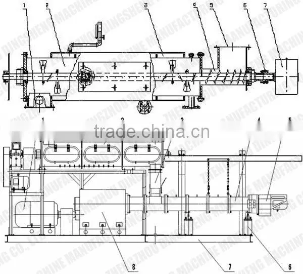 professional manufacturer Ox food pellet mill, animal feed pellet making machine