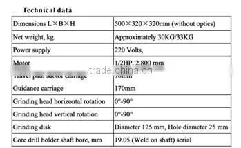 New design with annular cutter grinding machine