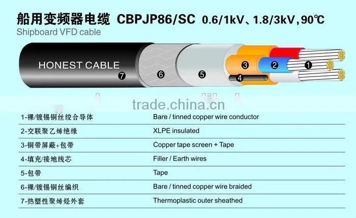 XLPE insulation Marine VFD power Cable