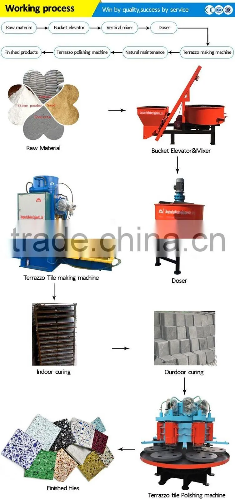 Advanced design concrere floor tile making machine price/Ceramic floor tile manufacturer paving floor tile making machine