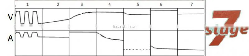 12a automatic universal car battery charger