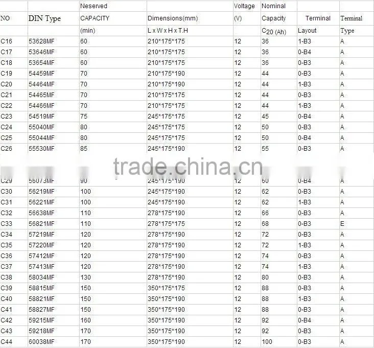 DRY CHARGED BATTERY 12 V / JIS Standard battery